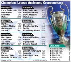 Nur knapp einen monat, nachdem die bayern das finale der champions league. Fussball Champions League Auslosung Gruppenphase 2015 16 Infographic
