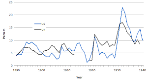 Jobs And Recovery In The Great Depression Vox Cepr Policy