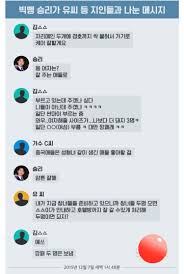 지난 3월, 가수 승리와 정준영, 최종훈 등이 있는 승리단톡방 대화가 공개됐을 때도 한 여자 연예인 이름이 나왔습니다. ë²„ë‹ì¬ ê²Œì´íŠ¸ ë‚˜ë¬´ìœ„í‚¤