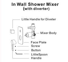 We have created a guide to help you learn how to install a concealed shower valve correctly. In Wall Shower Mixer Instructions For Installation Welqueen