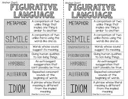 figurative language anchor chart pdf teaching language