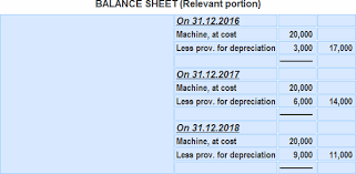 If you operate your business as a company or trust, you can also claim for motor vehicles provided to an employee or their associate as part of their employment. Provision For Depreciation Account Exaplanation And Examples Finance Strategists