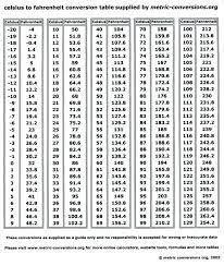 Maybe you would like to learn more about one of these? My Life Universe And Everything Celsius To Fahrenheit Temperature Chart Temperature Conversion Chart Chart
