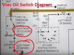 Need wiring diagram for 05 honda civic main relay and fuel pump relay … read more. Solve Honda Vtec System Problems On Accord And Civic Si