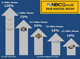 For the national sports events, there's cbs, fox, golf channel, nba tv, nbc, nfl network. Nbc Sports Digital Reflects On Massive Live Streaming Success In 2018