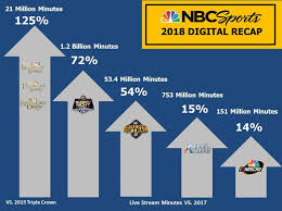 This time, we're focusing on nbc sports, and on nbcsn in particular. Nbc Sports Digital Reflects On Massive Live Streaming Success In 2018