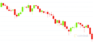 Cowen shared this in an interview with altcoin daily hosts, aaron and austin arnold. Bitcoin Ether Dive While Some Alternative Cryptocurrencies Hit Record Highs Coindesk