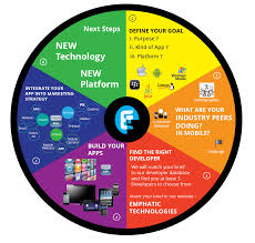 2019 is just around the corner, and it's very much. Mobile App Ui Design India Mobile App Ui Design Services Emphatic Technologies