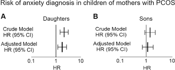 Prenatal Androgen Exposure Causes A Sexually Dimorphic Transgenerational Increase In Offspring Susceptibility To Anxiety Disorders Translational Psychiatry