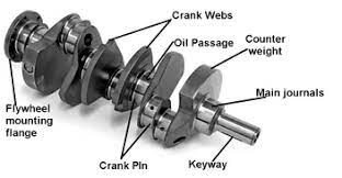 The valves are operated by the action of the camshaft, which has separate cams for the inlet, List Of 16 Different Car Engine Parts For Automobile With Pdf