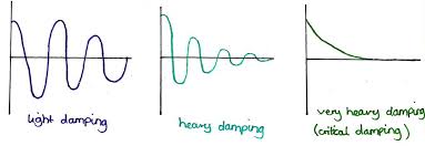 نتیجه جستجوی لغت [damping] در گوگل