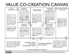 Pin By Jeff Lefevere On Ideas For Pia Business Model Canvas Business Management Degree Business Canvas