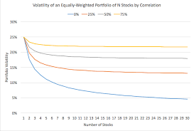 Why I Wouldnt Invest More Than 100 000 In An S P 500 Etf