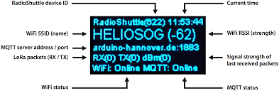 In my arduino mqtt examples, i kept things simple by only subscribing to a single topic. Mqtt Gateway Radioshuttle Netzwerkprotokoll