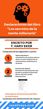 Obtén de manera gratuita cualquier audiolibro durante tu prueba gratuita. Infografia De Las Declaraciones Del Libro Los Secretos De La Mente Millonaria De Harv Eker En Espanol Infografia Infog Mentes Millonarias Mente Millonarios