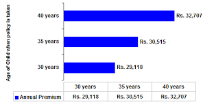 Kotak Money Back Plan Review Policy Benefits Key Features