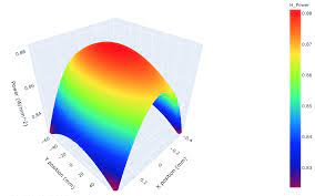 Problem Saving Images From Plotly Plotly Python Plotly Community Forum