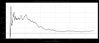 Check the bitcoin technical analysis and forecasts. Https Arxiv Org Pdf 2003 00803