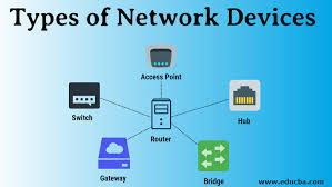 The design of these devices, however, poses many problems. Types Of Network Devices Top 8 Common Types Of Network Devices
