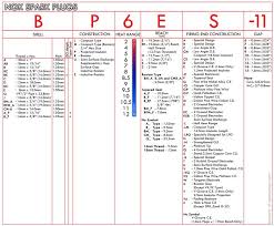 12 13 autolite heat range chart lasweetvida com