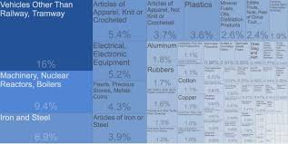 Yeniexpo B2b Turkey Products Exports Wholesale Marketplace Exports Distillation Nuclear Reactor