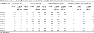 Table 1 From Three Rods Test As Drivers License Vision Test