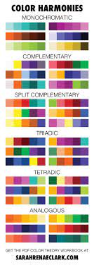 Color Theory For Beginners Using The Color Wheel And Color Harmonies Color Theory Color Harmony Color Schemes Colour Palettes