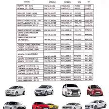 Mar 03, 2020 · toyota avanza 2019+ rm1500: Hyundai Starex Tucson Santa Fe Veloster Sonata I10 Veloster Ioniq Hybrid Cars Cars For Sale On Carousell