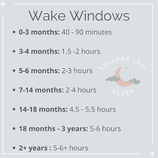 Unlocking Baby Sleep Secrets: Understanding wake windows — Lullaby Lexi  Pediatric Sleep Consultant | Virtual sleep consultant for families, babies,  newborns, infants, toddlers and multiples
