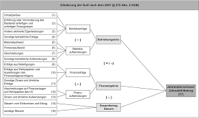 The standard provides a single lessee accounting model, requiring lessees to recognise assets and liabilities for all leases unless the lease term is 12 months or less or the underlying asset has a low. Bauwirtschaftslehre Grundlagen Springerlink