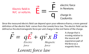 Electric Field Electric Field Electricity Physics