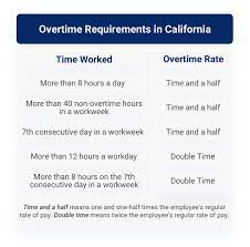 California child labor laws permit employers to employ 16 and 17 year old youth for the following hours in a workweek and in a workday: Understanding California S Overtime Laws Hourly Inc
