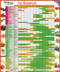 seasonal food chart in 2019 food combining food combining