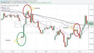 Is forex trading halal or haram is forex haram or halal in islam from i2.wp.com generally speaking, there are two types of options: 10 Epic Intra Day Trading Strategies For Beginners Forex Traders