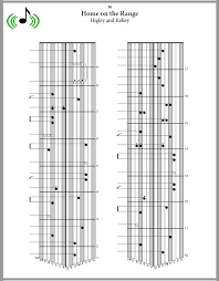 Download sheet music for kalimba tree. Kalimba Americana For Alto Kalimba Blog Item News And Announcements Kalimba Magic Music Tabs Tablature Music For Kids