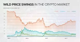 Cryptocurrency is an asset for sure, because asset is a resource controlled by an entity as a result of past event from which future economic this question brings me back to the basic characteristics of cryptocurrencies that i described above. The New World Of Asset Backed Cryptocurrencies 7altcoins