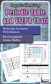 Organic Chemistry Periodic Table Editable And Vsepr Printable Organic Chemistry Molecular Geometry Chemistry Lessons