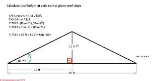 Standard/average height of 3 storey house = 12 ft + 9.5 ×2 ft = 31 ft, so average height of three storey house is kept around 31 ft high from road level, if we add minimum 2.5 feet extension, then their average. Roof Calculations Of Slope Rise Run Area How Are Roof Rise Run Area Or Slope Calculated
