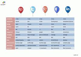 social media comparison chart social i social media