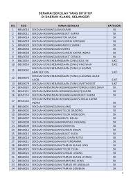 No.53, jalan sungai buaya, sungai jarom, 42600 jenjarom, kuala langat, selangor. Ini Senarai 142 Sekolah Di Klang Yang Ditutup Akibat Pkpb Jangan Keliru Soal Sempadan Remaja