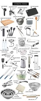 Kitchen tools are those materials used in day to day activities in the kitchen while equipments are those ones that are bigger in size than cooking tools. Kitchen Utensils Equipments Joma S Lugaw Mami Pares Facebook