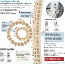 According To Mayan Calendar Tomorrow 21st December 2012 Is Apocalypse Mayan Calendar Mayan Aztec Culture