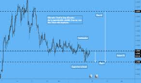 Eur Try Chart Euro Lira Rate Tradingview Uk