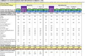 January 2016 Thomas County Ag