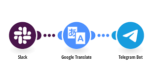 Support different area (support chinese user, in china mainland could set the suffix to 'cn' to make it work). Google Translate Telegram Bot Integrations Integromat