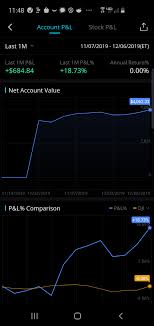 Webull get 2 free sto. First 14 Days In Webull Beginners Luck Webull
