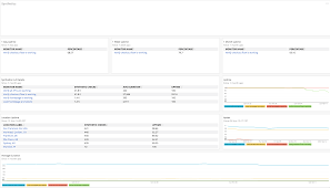 Relic Dashboard Availability And Uptime Sla Overview