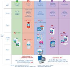 Entretien Lidec Piscines