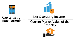 Check spelling or type a new query. Capitalization Rate Formula Calculator Excel Template