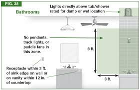 So You Want To Put A Chandelier Above Your Bath Tub Bathroom Light Fixtures Best Bathroom Vanities Master Bathroom Design